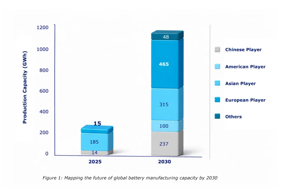 battery-ecosystem-Mapping the future of global battery manufacturing capacity by 2030