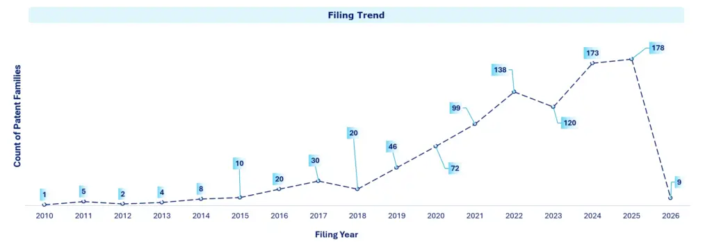 Filing Trends Infogrpahic