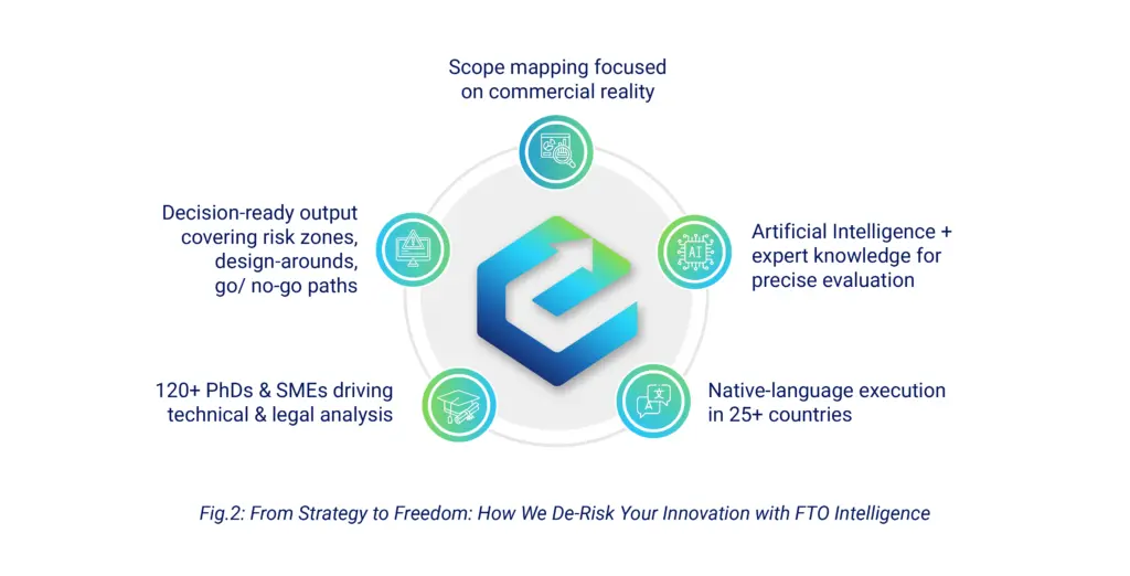 From Strategy to Freedom How We De-Risk Your Innovation with FTO Intelligence