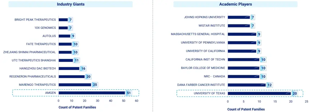 Industry and Academic Players Infographic