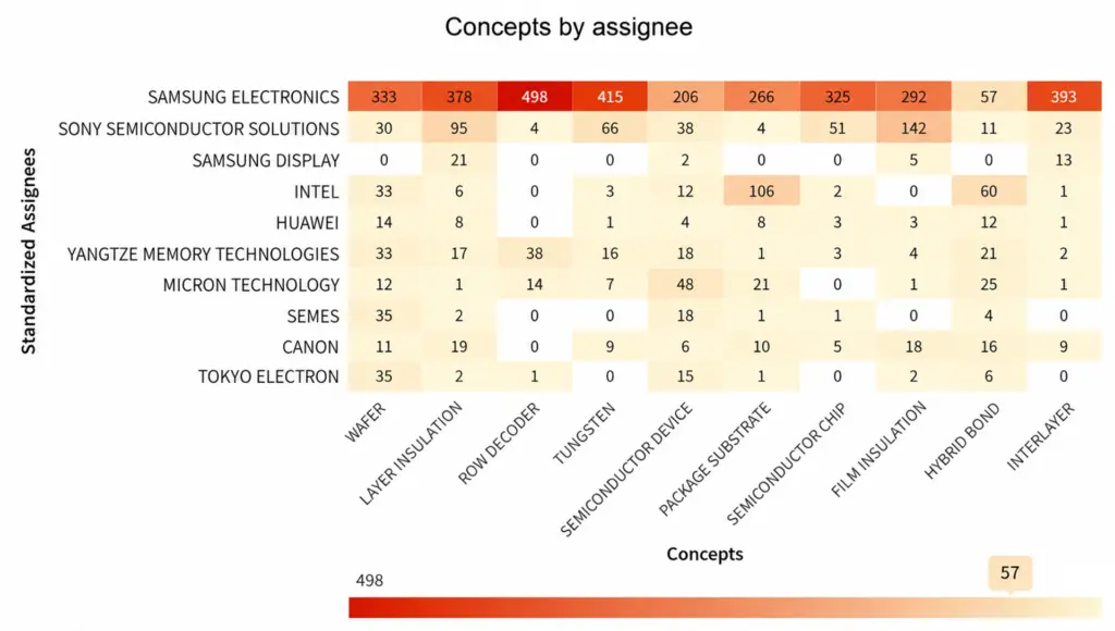 advanced-semiconductor-packaging