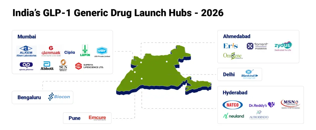India's Semaglutide GLP-1 Drug Launch in 2026