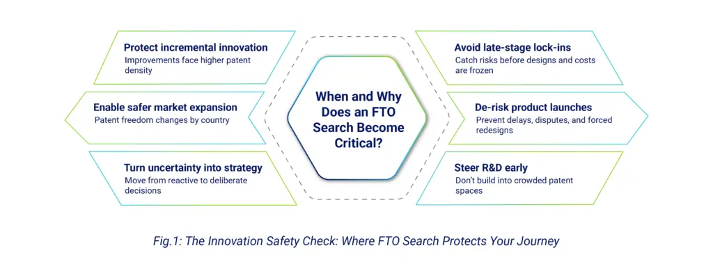 The Innovation Safety Check