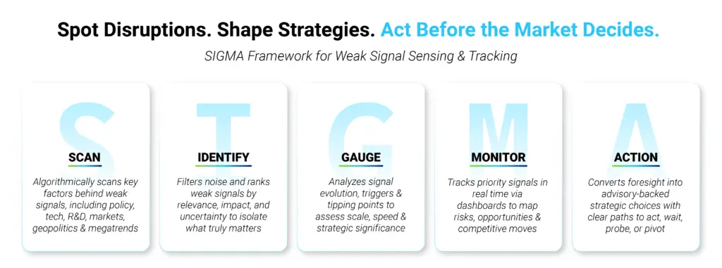 Weak signal sensing and tracking - Sigma Infographic
