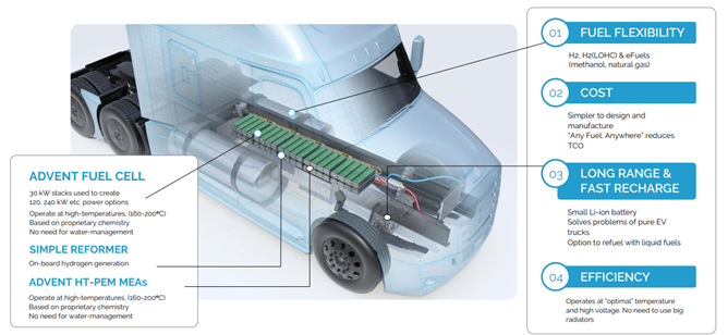 Hyundai, Advent Technologies agree on fuel cell tech development