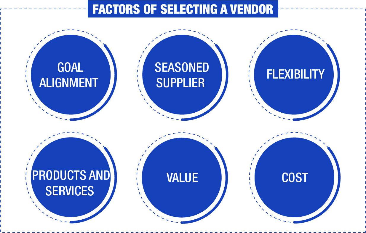 Factors of selecting a vendor - Ingenious e-Brain