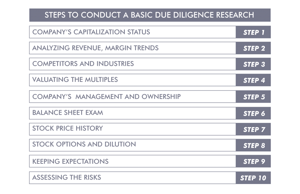 Steps to conduct a basic due diligence research - Ingenious e-Brain