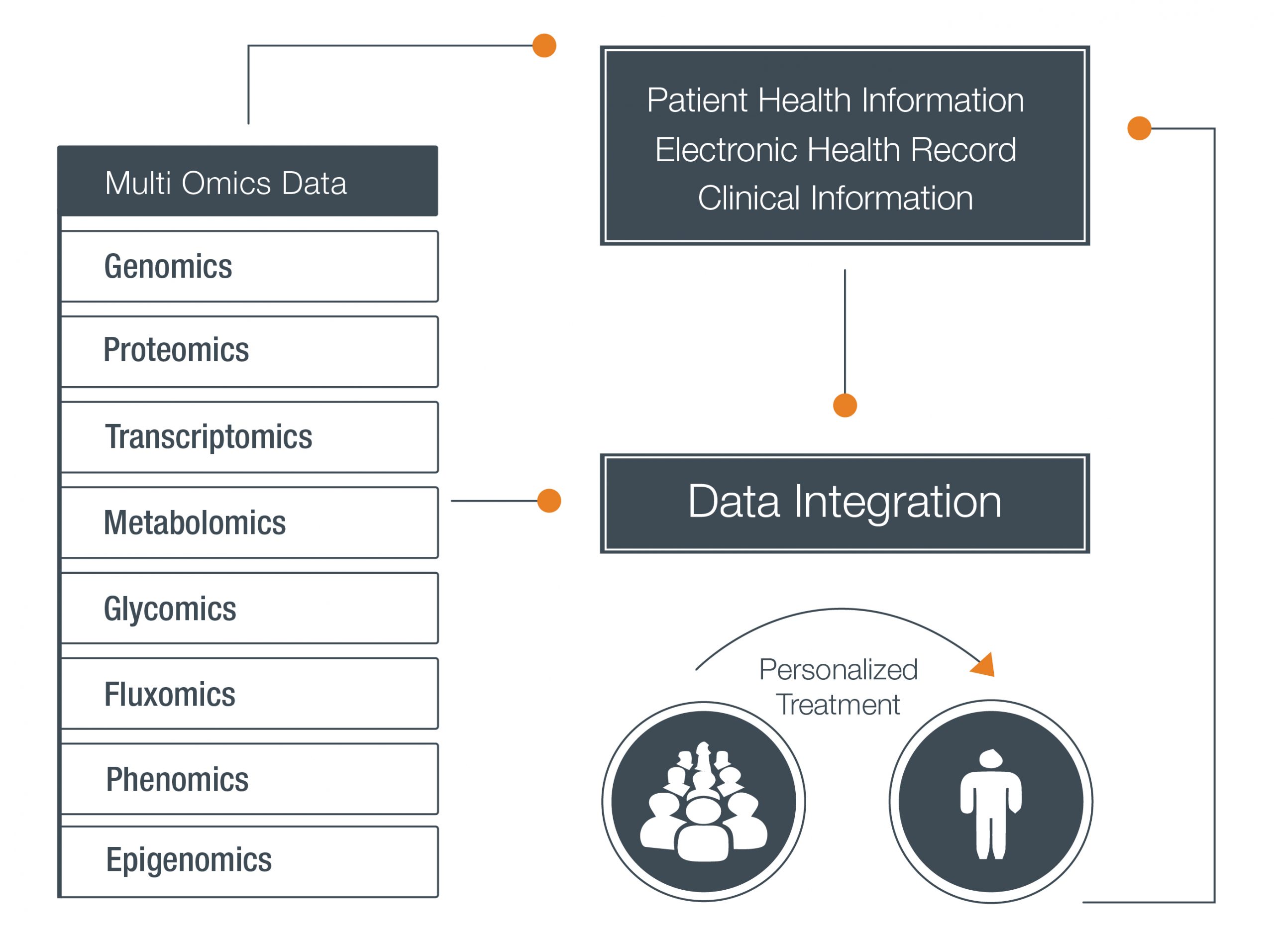 The Potential of Big Data in Disrupting Pharma Industry - Ingenious e-Brain