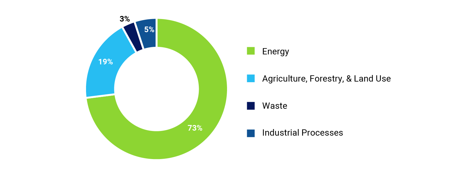 sustainable energy transition - IeB