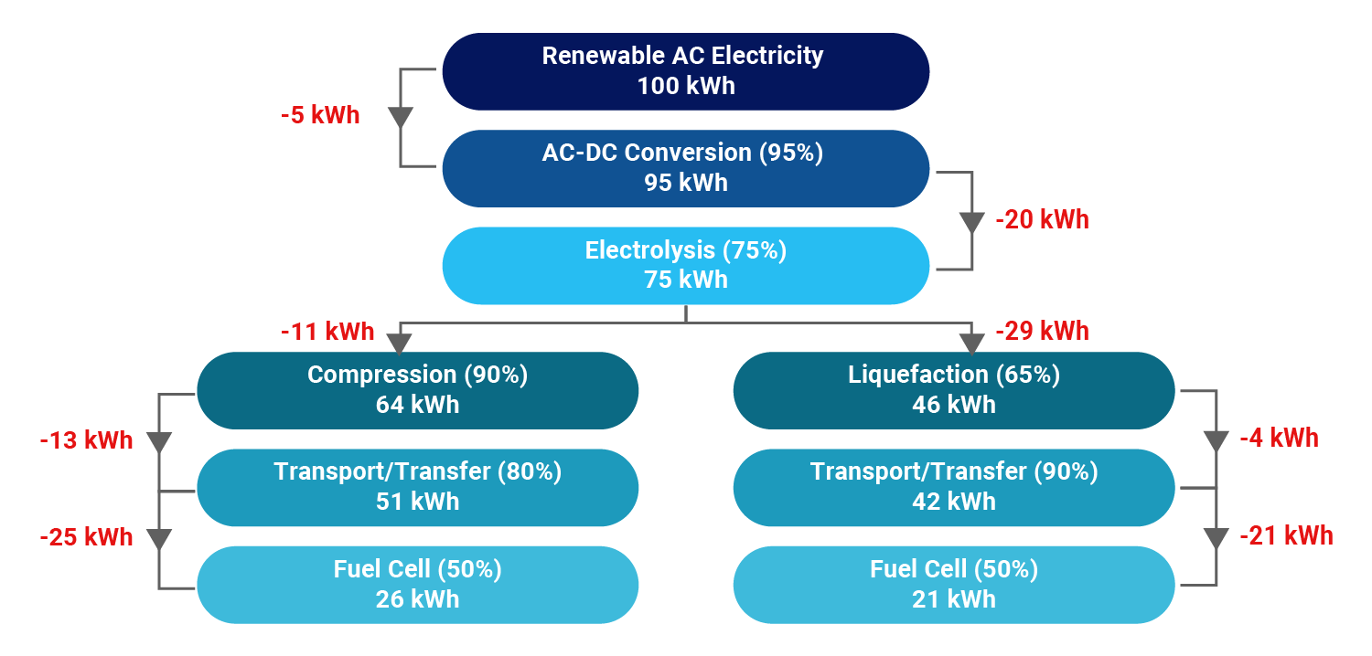 sustainable energy transition - IeB