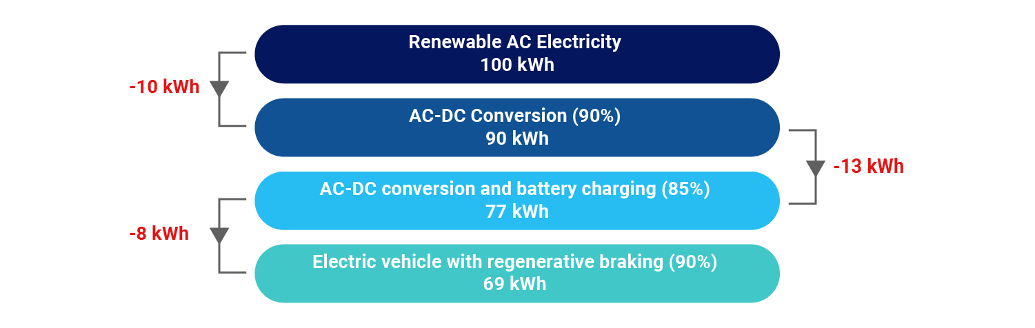 sustainable energy transition