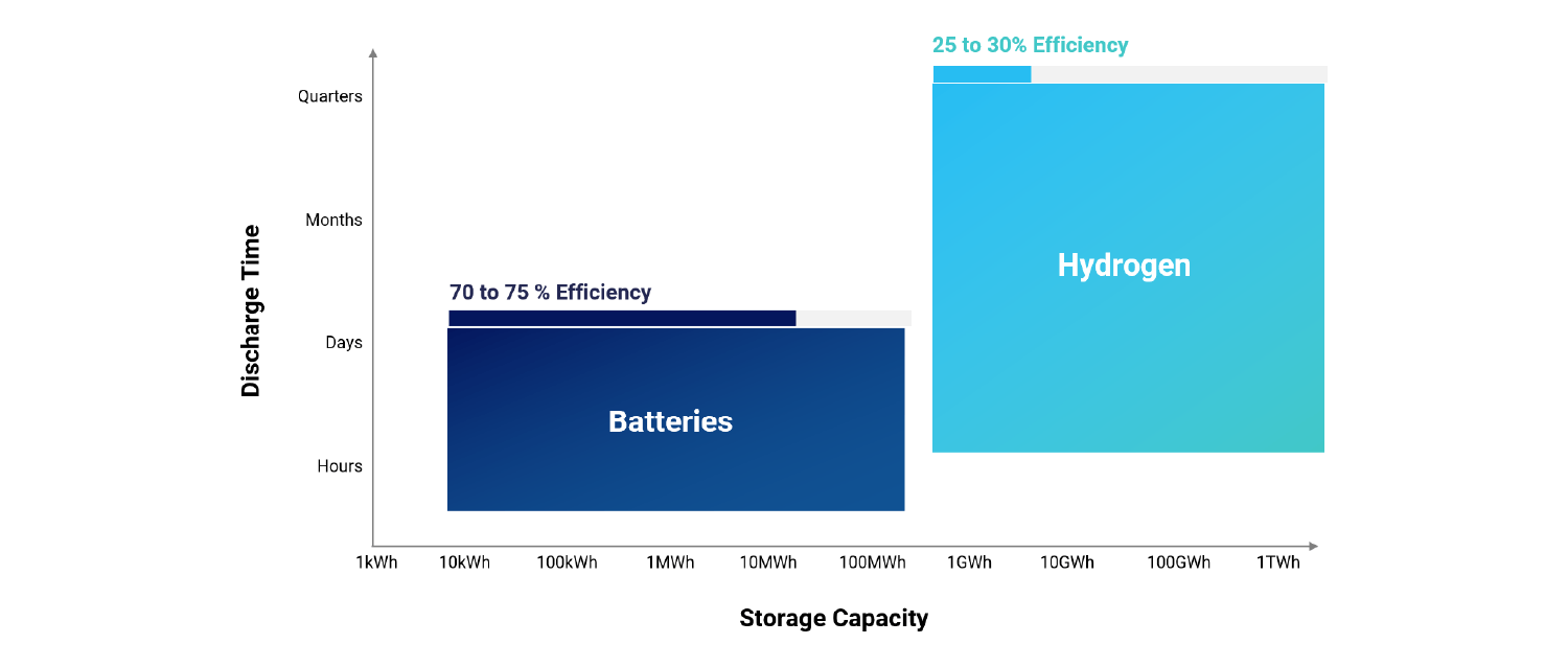 sustainable energy transition