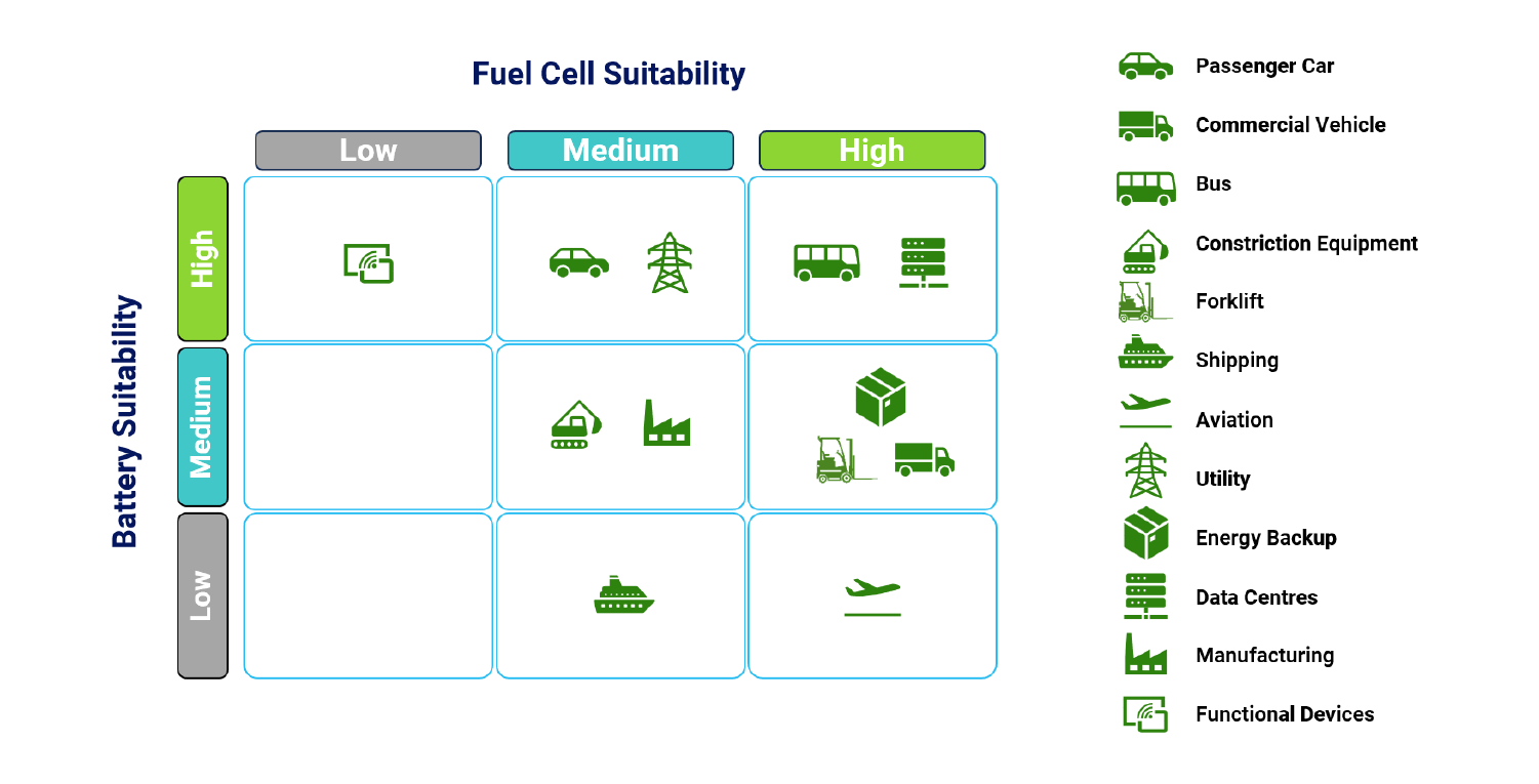 sustainable energy transition