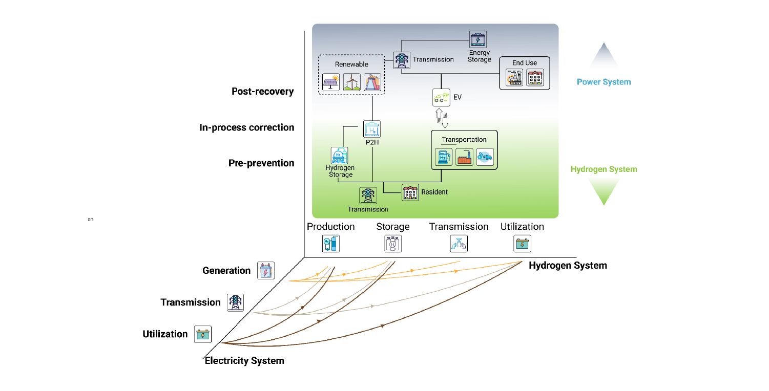 sustainable energy transition - IeB