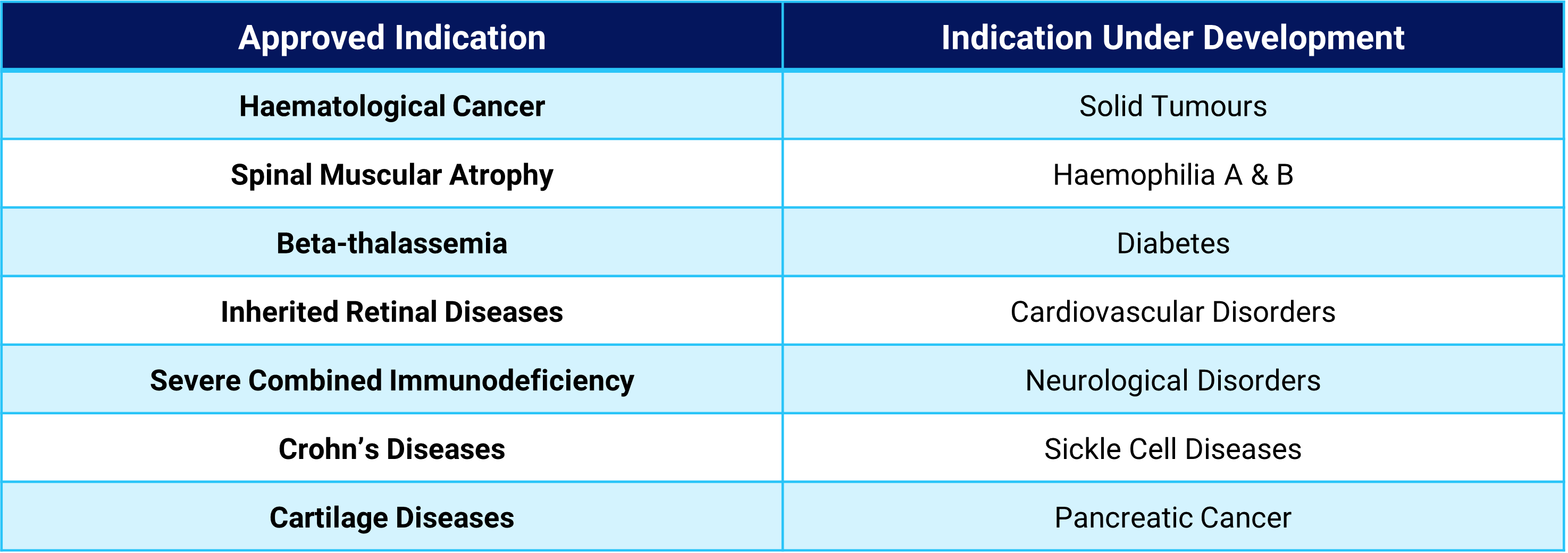 Pipeline Assessment