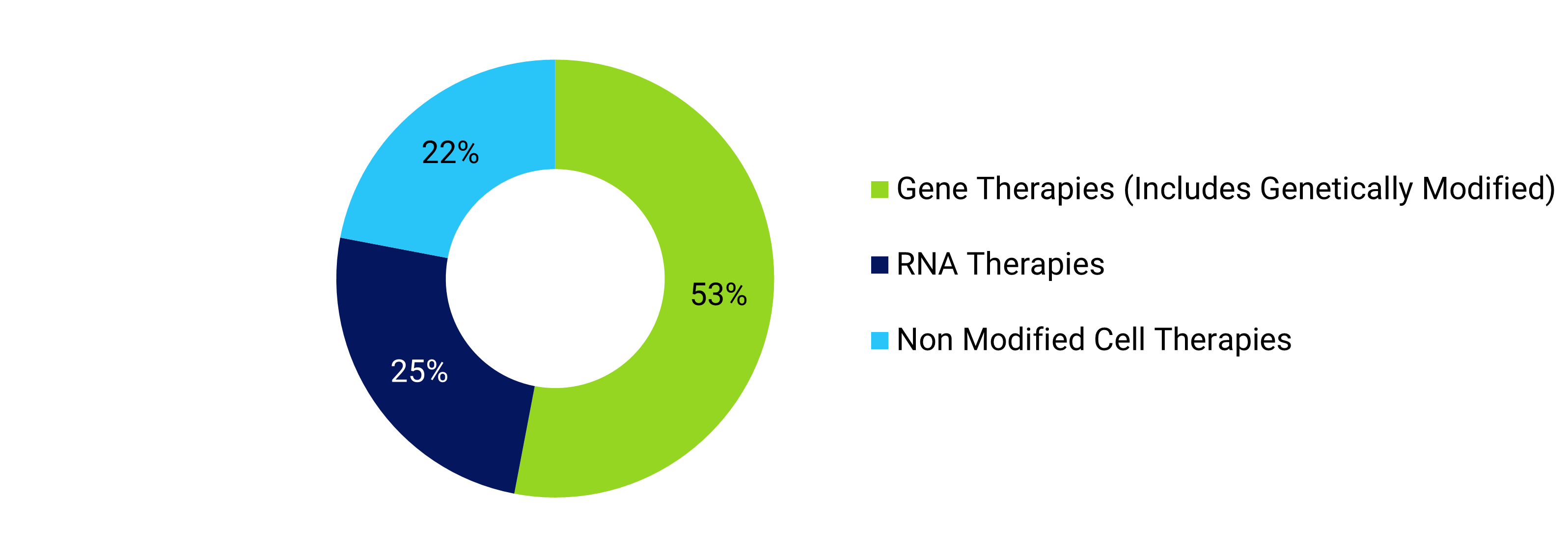 preclinical through preregistration