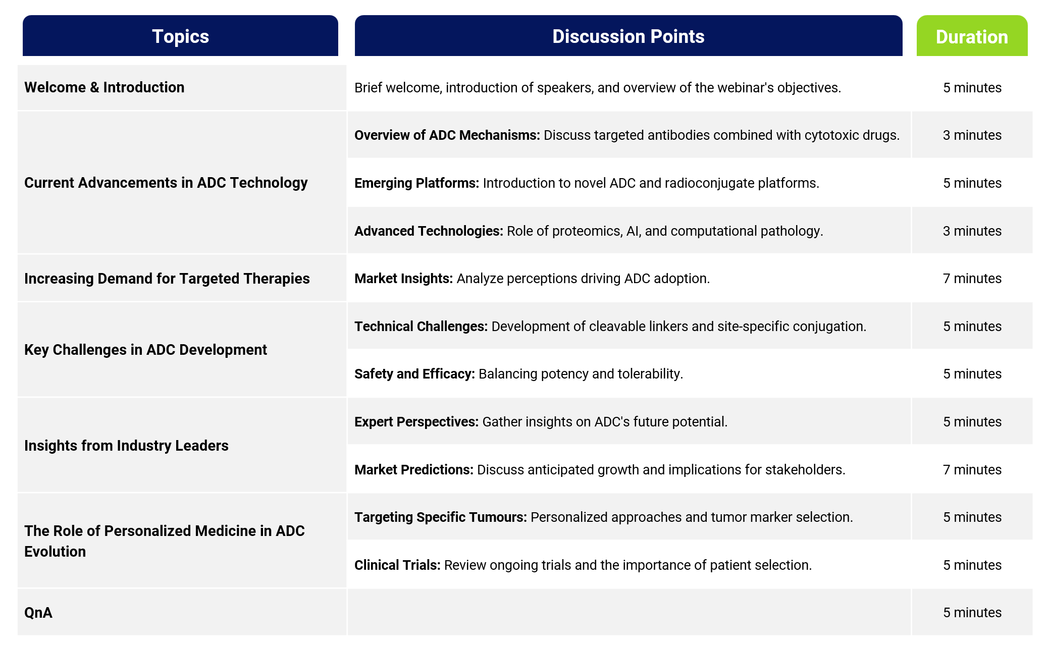 Table - ADCs