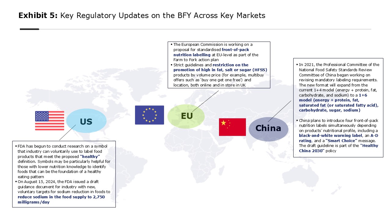 Key Regulatory Updates on the BFY Across Key Markets