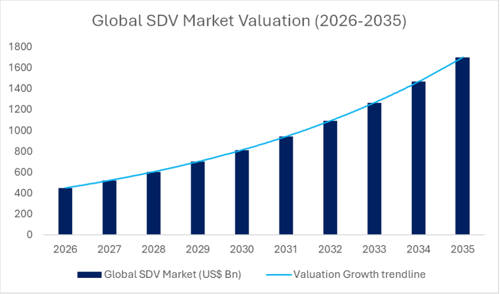 At What Pace is the Software-Defined Vehicle Market Actually Expanding
