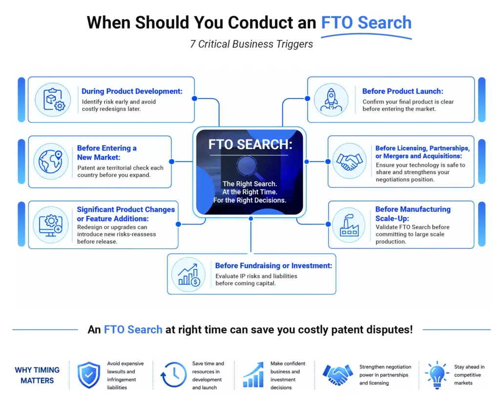 When Should You Conduct an FTO Search? 7 Critical Business Triggers