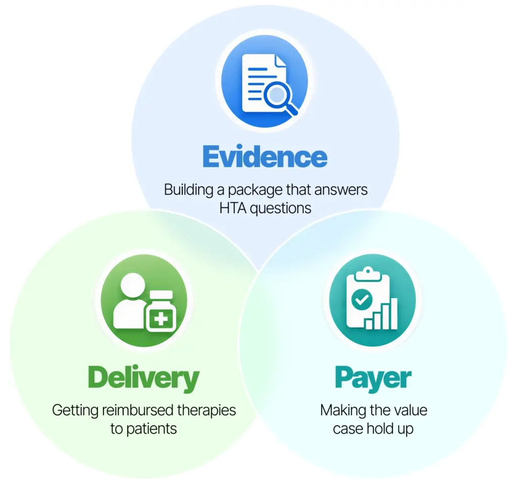 Oncology Market Access Infographic