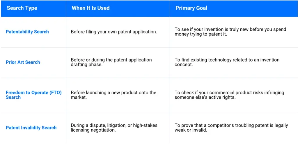 Patent Invalidity Search Article Table