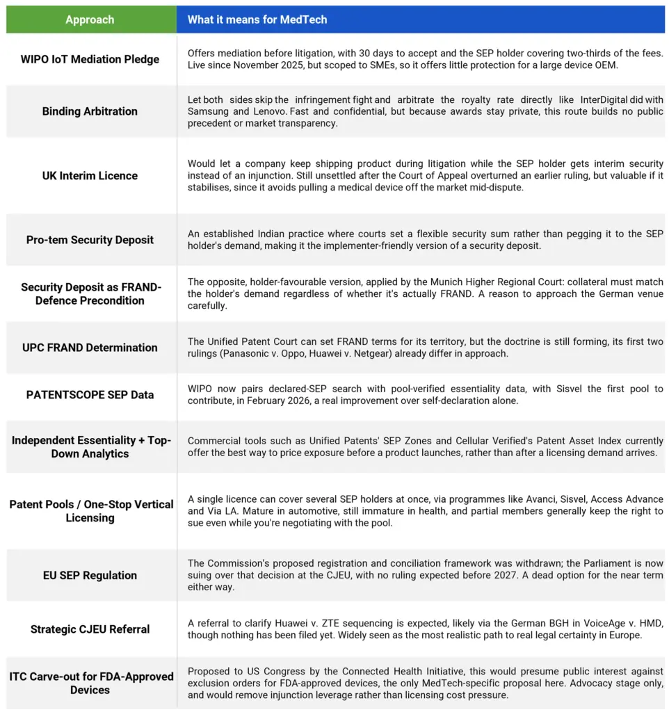 SEP Article Web