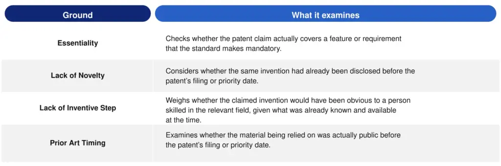What SEP-Centric Invalidation Involves